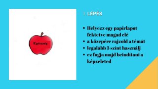 Tanulási vagy elmetérkép készítésének lépései