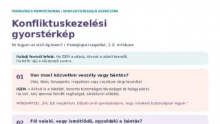 Konfliktuskezelesi_gyorsterkep